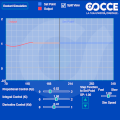PID Controller Simulator