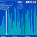 Sorting Algorithms