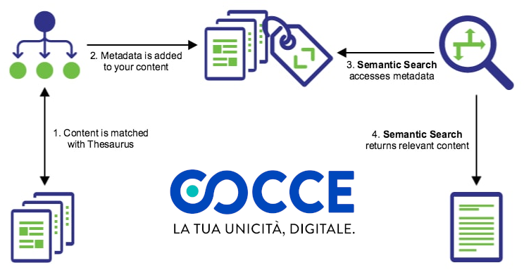 Motore di ricerca semantico