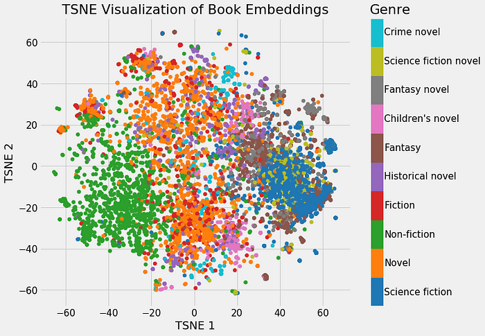 Colored Embeddings