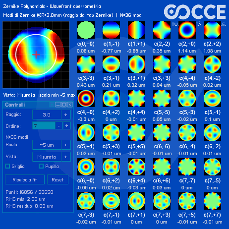 Esempio di visualizzazione del wavefront